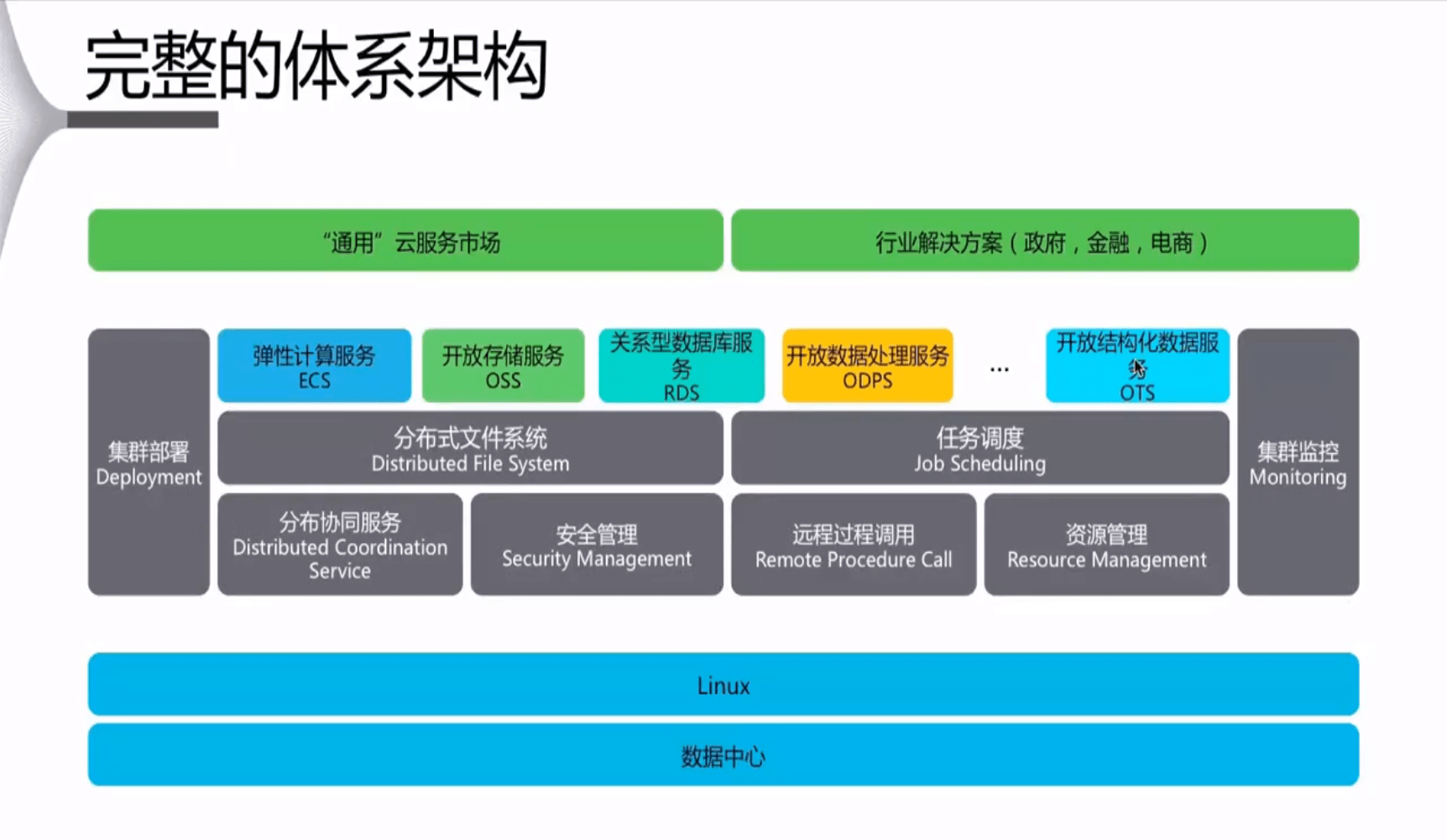 阿里云服务器飞天成长计划的简单介绍，阿里云服务器飞天成长计划概览
