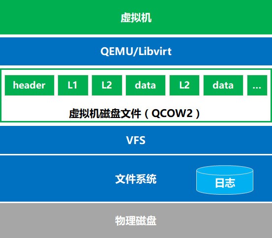 浪潮服务器批量开启虚拟化功能(浪潮服务器cpu虚拟化怎么开启)，浪潮服务器批量开启虚拟化功能教程，CPU虚拟化如何启动？ 第2张
