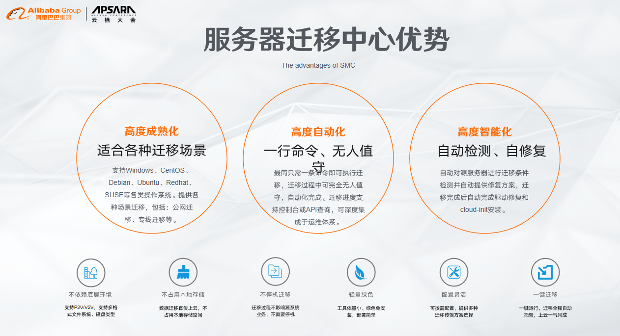 阿里云服务器使用过程(阿里云服务器使用过程视频)，阿里云服务器使用教程及视频指南，阿里云服务器使用教程与视频指南，从入门到精通的阿里云服务器操作指南，阿里云服务器使用教程，从入门到精通的操作指南及视频指南，阿里云服务器使用教程，从入门到精通的操作指南及视频指南介绍