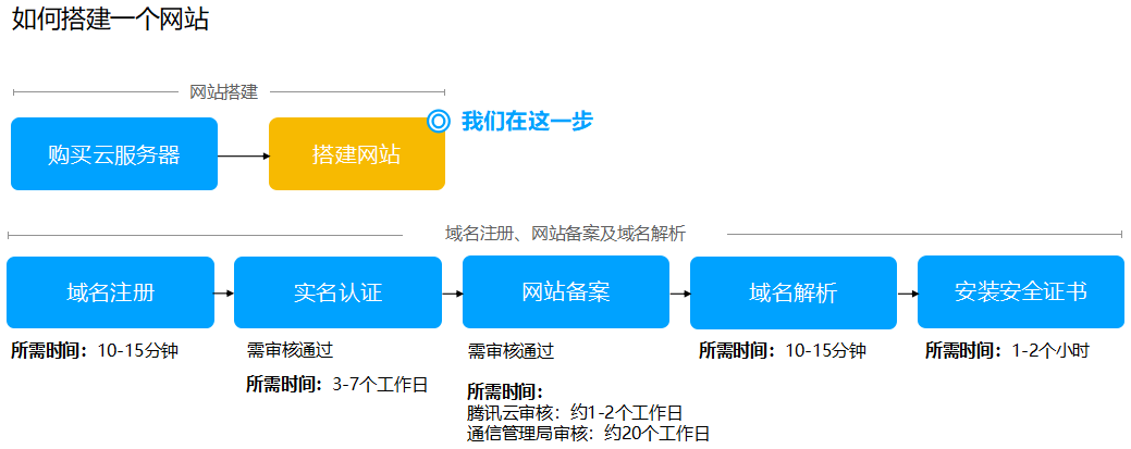 云服务器取证流程(云服务器要备案吗?)，云服务器取证流程详解，备案与否及操作步骤全解析