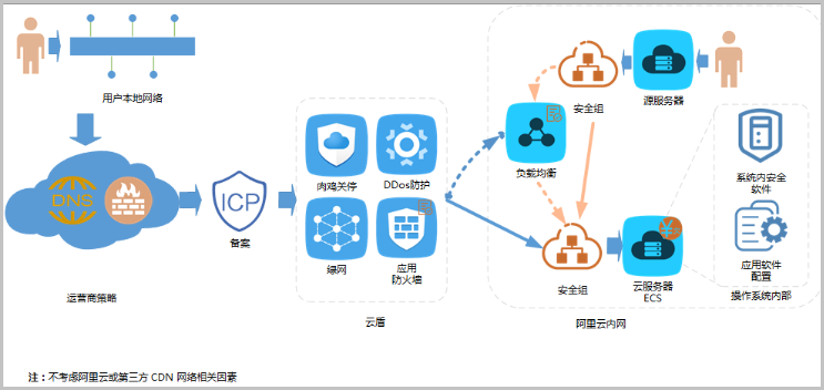 阿里云搭建服务器步骤图(阿里云服务器搭建个人网站)，阿里云服务器搭建个人网站教程，详细步骤图解析，阿里云服务器搭建个人网站教程，详细步骤图解析与指南，阿里云服务器搭建个人网站详细步骤图解与指南，阿里云搭建服务器教程全解析，阿里云服务器搭建个人网站详细步骤图解与指南，从入门到精通的教程全解析