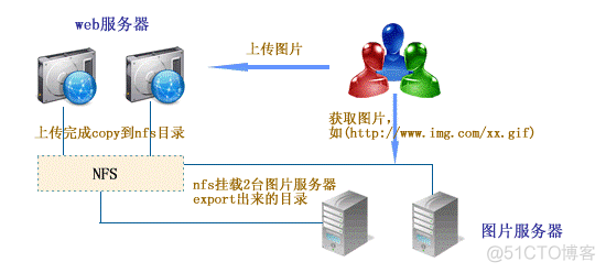 建设一个大型网站需要的服务器和什么资源(建设一个大型网站需要的服务器和什么资源配置)，建设大型网站所需的服务器与资源配置全解析，建设大型网站所需的服务器与资源配置详解，资源全解析与配置指南，建设大型网站所需的服务器与资源配置详解，资源全解析与配置指南，建设大型网站所需的服务器与资源配置详解，资源全解析与配置指南概览，建设大型网站所需的服务器与资源配置详解，资源概览与配置指南，建设大型网站所需的服务器与资源配置详解，资源概览与配置指南全解析