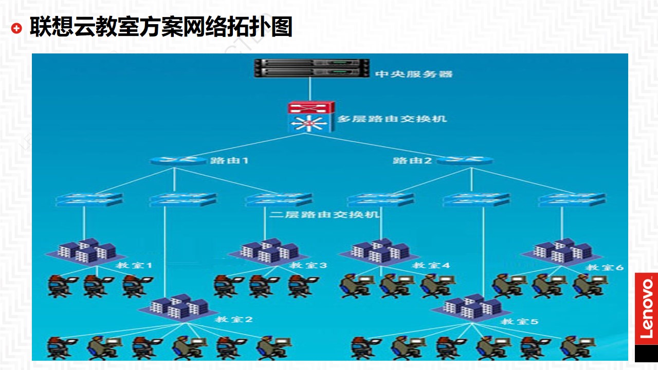 联想智能云教室服务器安装(联想智能云教室安装盘是什么)，联想智能云教室服务器安装详解及安装盘介绍，联想智能云教室服务器安装详解，包括安装盘介绍与操作步骤分析，联想智能云教室服务器安装详解及安装盘介绍，安装步骤与操作分析指南，联想智能云教室服务器安装详解及安装盘介绍，安装步骤与操作指南，联想智能云教室服务器安装详解及安装盘介绍，操作指南与步骤分析，联想智能云教室服务器安装详解及安装盘介绍，操作指南与步骤分析，联想智能云教室服务器安装详解及安装盘介绍，操作指南与步骤分析