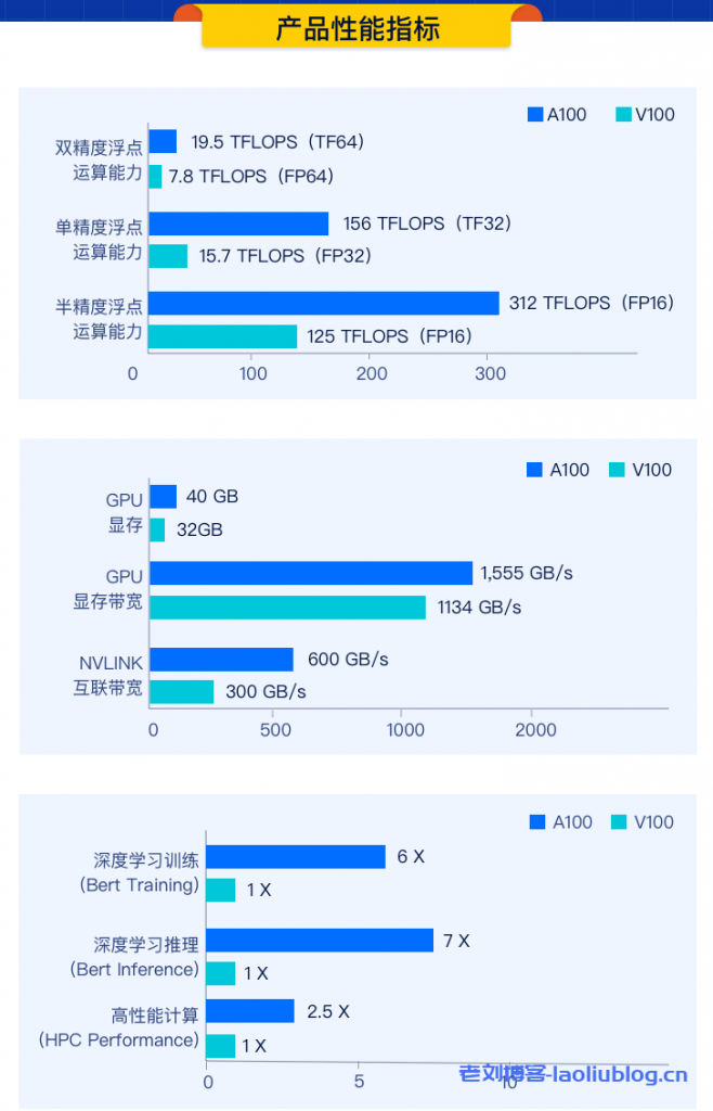丽江gpu云服务器价格(云计算gpu服务器怎么搭建)，丽江GPU云服务器价格及搭建指南，丽江GPU云服务器价格及搭建指南全解析，丽江GPU云服务器价格详解，搭建指南与全解析，丽江GPU云服务器价格详解及搭建指南全解析，丽江GPU云服务器价格详解与搭建指南全解析，丽江GPU云服务器价格详解与实战搭建指南