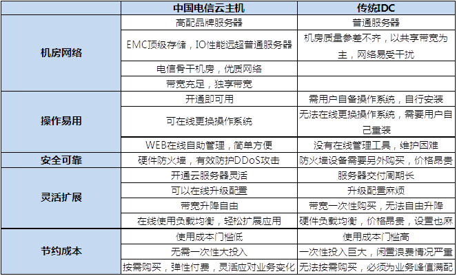 云服务器为什么需要公网带宽(为什么云服务器带宽那么贵)，云服务器公网带宽需求解析，为何云服务器带宽价格较高？