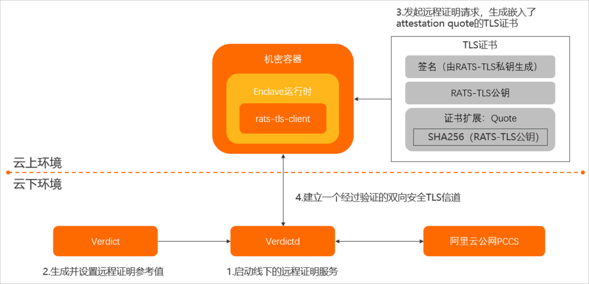 云服务器ecs提供了哪两大主流计算架构(云服务器ecs提供了哪两大主流计算架构?)，云服务器ECS的两大主流计算架构解析