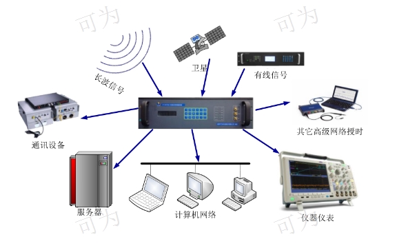 关于湖北ntp时钟服务器云主机的信息，湖北ntp时钟服务器云主机详解，湖北NTP时钟服务器云主机详解与介绍，湖北NTP时钟服务器云主机的详解与介绍，湖北NTP时钟服务器云主机的全面解析与介绍，湖北NTP时钟服务器云主机的全面解析与介绍，功能特点、应用优势及服务详解，湖北NTP时钟服务器云主机的全面解析与介绍，功能特点、应用优势及服务详解 第1张