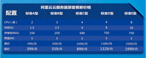 阿里云网站服务器租用费用(阿里云服务器租用费用可以延迟几天)，阿里云服务器租用费用详解，延迟几天付款是否可行？，阿里云服务器租用费用详解，费用延迟付款规则及延迟天数探讨，阿里云服务器租用费用详解，延迟付款规则与费用探讨，阿里云服务器租用费用详解，延迟付款规则与费用探讨，延迟天数及可行性分析。，阿里云服务器租用费用详解，延迟付款规则、费用与延迟天数探讨及分析