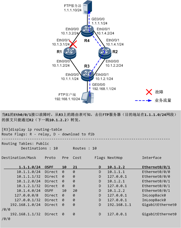 linux云服务器双机热备(oracle双机热备部署linux)，Linux云服务器Oracle双机热备部署指南，Linux云服务器Oracle双机热备部署指南与双机热备实践解析，Linux云服务器Oracle双机热备部署实践解析与指南