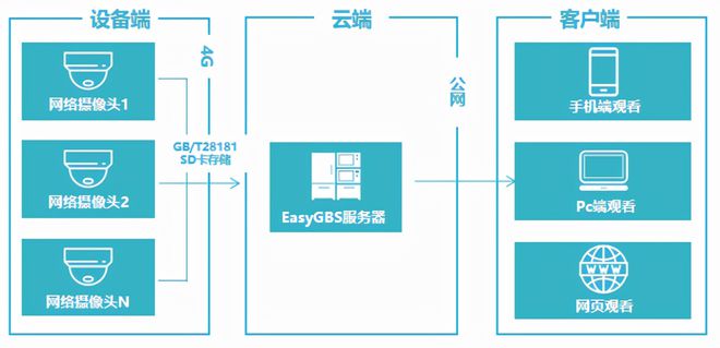 虚拟云服务器搭建教程视频(虚拟云服务器搭建教程视频下载)，虚拟云服务器搭建教程视频详解，从入门到精通的指南，虚拟云服务器搭建教程详解，从入门到精通的指南及视频下载链接分享