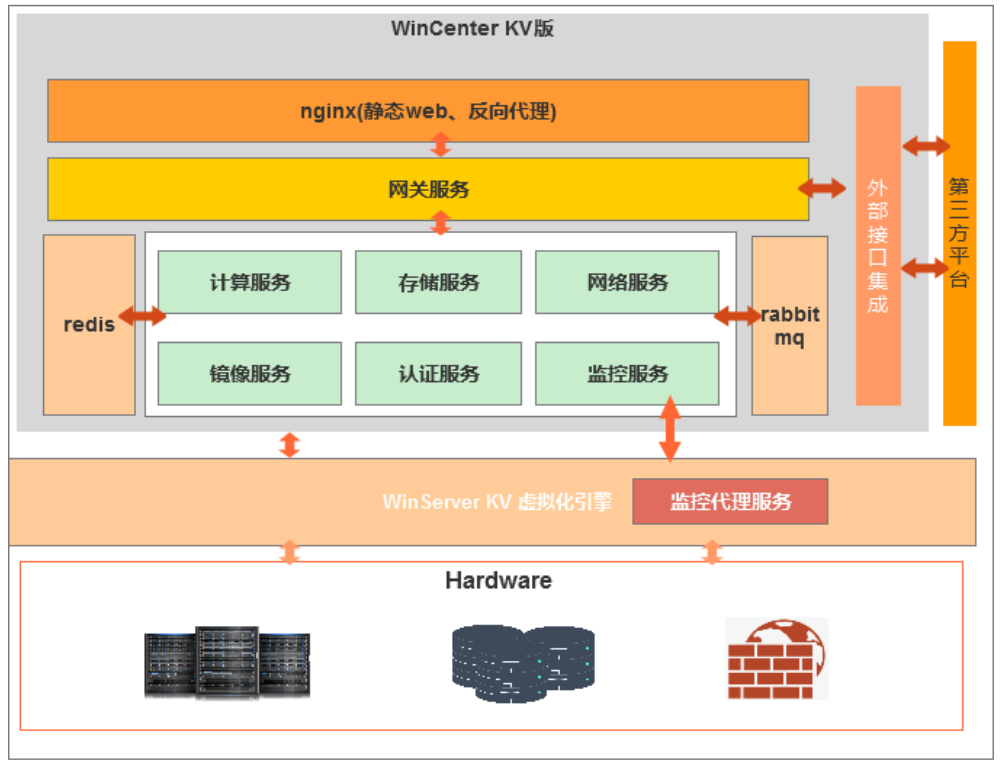 山东曙光服务器虚拟化迁移工具下载(山东曙光服务器虚拟化迁移工具下载不了)，山东曙光服务器虚拟化迁移工具下载指南及问题解决 第2张