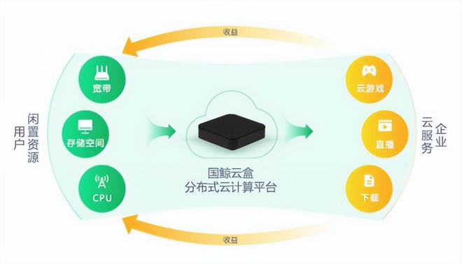 关于云服务器的1000g流量是怎么计算的的信息，云服务器流量详解，如何计算1000G流量的使用与计费