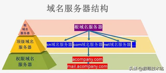 全球13台根域名服务器都在哪个国家(全球十三台根域名服务器)，全球十三台根域名服务器所在地揭秘