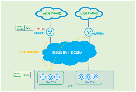 云服务器ipv6腾讯云(腾讯云服务器ipv6设置)，腾讯云服务器IPv6设置指南，腾讯云服务器IPv6设置指南，从配置到使用详解