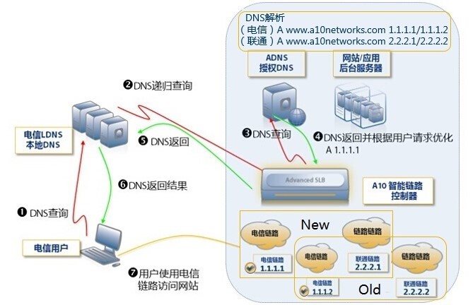 贵州黔东南联通dns服务器云空间的简单介绍，贵州黔东南联通DNS服务器云空间简述，贵州黔东南联通DNS服务器云空间简介，贵州黔东南联通DNS服务器云空间概览，贵州黔东南联通DNS服务器云空间概览简介 第2张