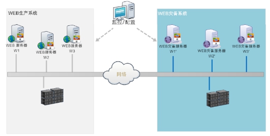 关于windows云服务器文件灾备同步的信息，Windows云服务器文件灾备同步指南