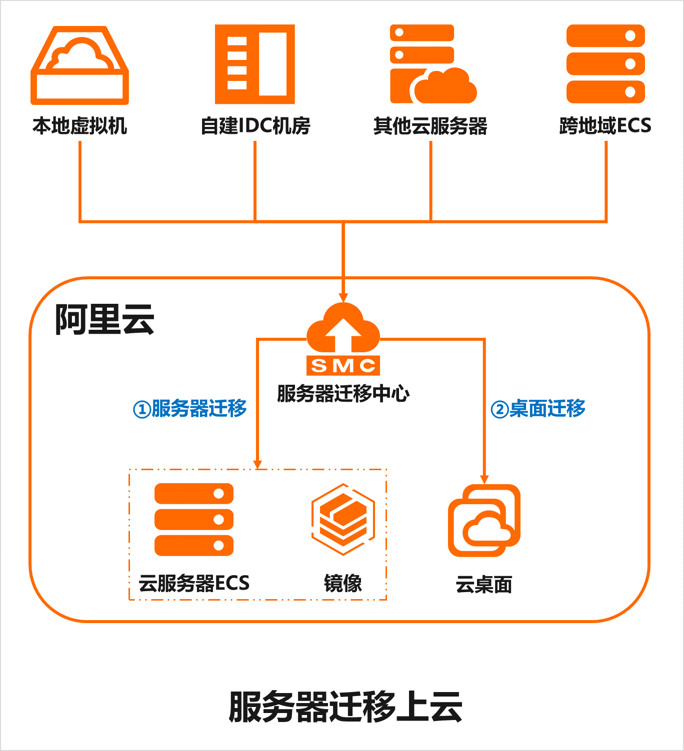 阿里云服务器弹性云(阿里云弹性伸缩配置与规则)，阿里云服务器弹性云配置与规则详解 第1张