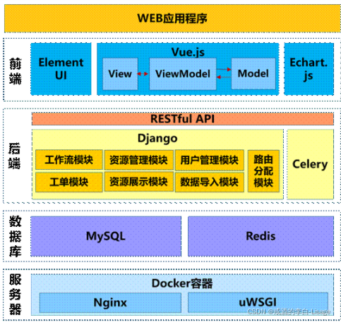 做web后端要云服务器吗(web后端主要负责完成系统功能)，Web后端开发是否需要云服务器支持？解析系统功能的实现与云服务器的关系