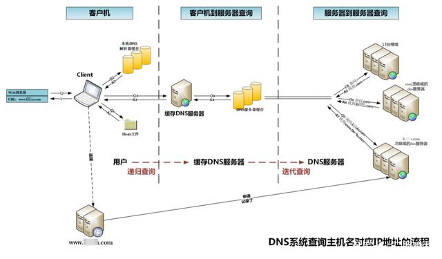 包含自己如何免费搭建服务器根域名的词条，如何免费搭建个人服务器并设置根域名？ 第2张
