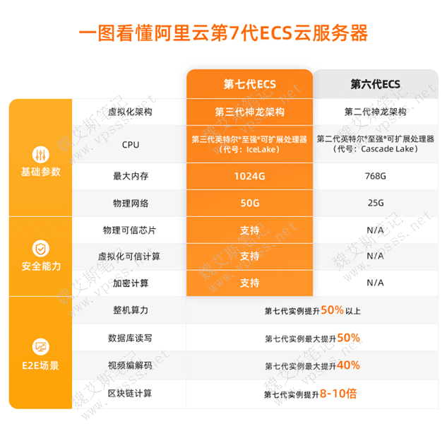 关于云服务器每年费用是干什么的的信息，云服务器每年费用详解，用途与开销概览，云服务器年度费用详解，开销构成、用途与概览