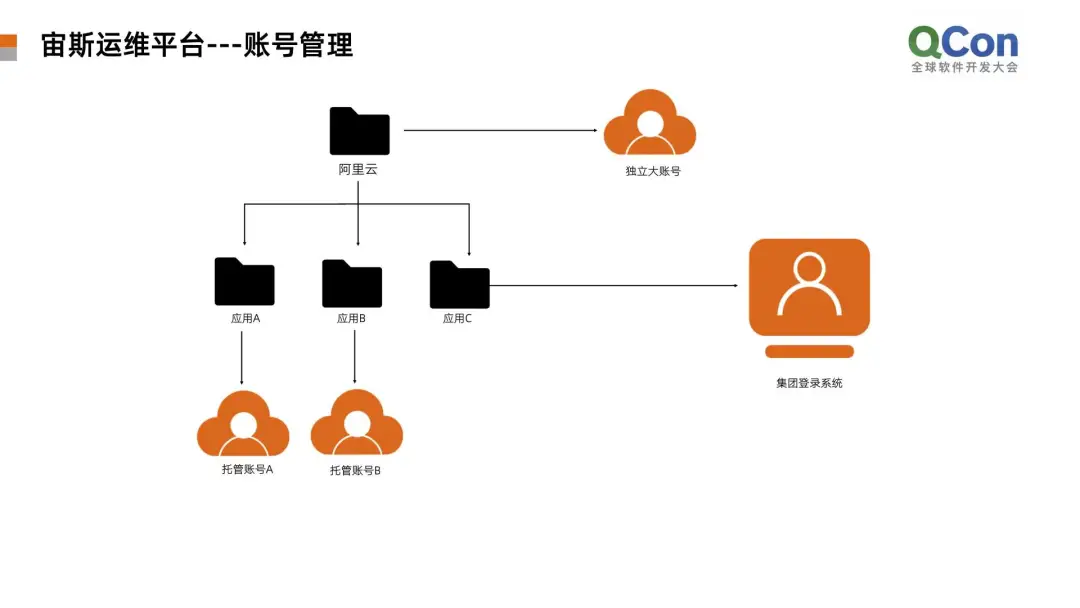 阿里巴巴云服务器如何搭建(阿里巴巴云服务器如何搭建网站)，阿里巴巴云服务器搭建指南，建立网站的完整流程，阿里巴巴云服务器搭建指南，建立网站的完整流程解析，阿里巴巴云服务器搭建指南，建立网站的完整流程与解析，阿里巴巴云服务器搭建指南，建立网站的完整流程与解析，阿里巴巴云服务器搭建指南，建立网站的完整流程解析与指南