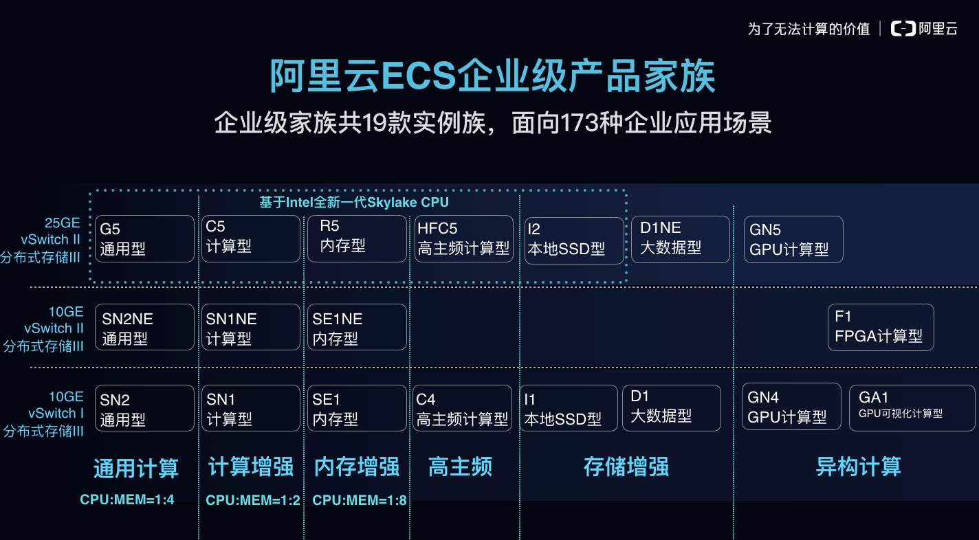 阿里云服务器最高配置多少(阿里云服务器最高配置多少兆)，阿里云服务器最高配置及性能参数详解