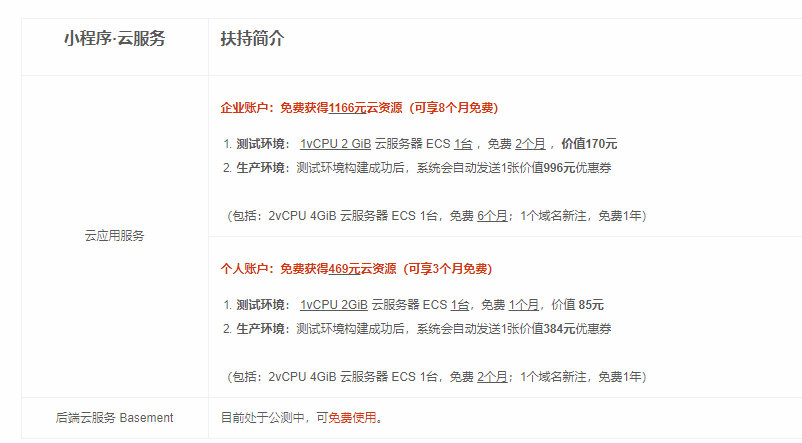 小程序运行需要个人购买服务器吗(小程序运行需要个人购买服务器吗知乎)，小程序运行是否需要个人购买服务器？解析与探讨（含知乎观点）