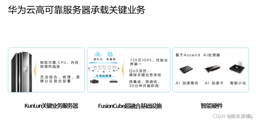 福建华为服务器虚拟化建设方案公示(福建华为服务器虚拟化建设方案公示名单)，福建华为服务器虚拟化建设方案公示及名单揭晓，福建华为服务器虚拟化建设方案公示及名单揭晓，建设方案与名单全面展示，福建华为服务器虚拟化建设方案公示及名单全面揭晓，福建华为服务器虚拟化建设方案公示及名单全面揭晓，建设方案与名单一览无余