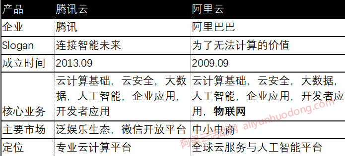 阿里云ai服务器价格(阿里云ai服务器价格表)，阿里云AI服务器价格概览 第2张