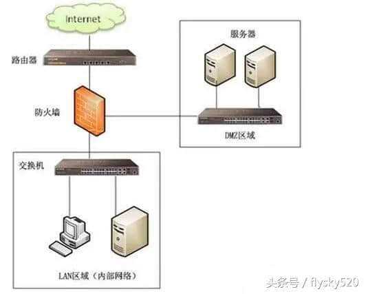 如何搭建域名服务器端口(如何搭建域名服务器端口命令)，如何搭建域名服务器端口及其命令详解，域名服务器端口搭建详解，步骤与命令指南