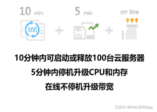 云电脑服务器无资源(电脑云服务器连接失败怎么办)，云电脑服务器连接失败解决方案，解决无资源问题，云电脑服务器连接失败解决方案，解决无资源问题的方法与步骤指导，云电脑服务器无资源解决方案，连接失败的原因与解决步骤指导，云电脑服务器连接失败的无资源问题解决方案及步骤指导，云电脑服务器连接失败的无资源问题解决方案及步骤详解 第2张