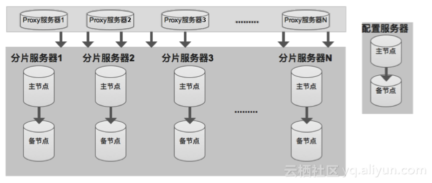 云服务器组件包含哪些(云服务器组件包含哪些功能)，云服务器组件及其功能概述，云服务器组件概览，功能及组件详解
