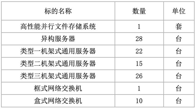 北京算力服务器租赁费用高吗多少钱(北京算力服务器租赁费用高吗多少钱一年)，北京算力服务器租赁费用解析，租赁成本与一年费用揭秘 第1张