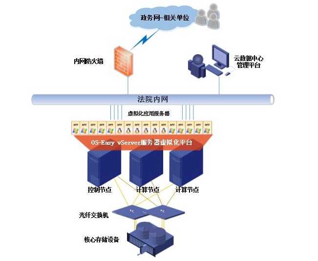 服务器虚拟化有免费软件吗安全吗(服务器虚拟化有免费软件吗安全吗知乎)，服务器虚拟化免费软件的安全性解析 第2张