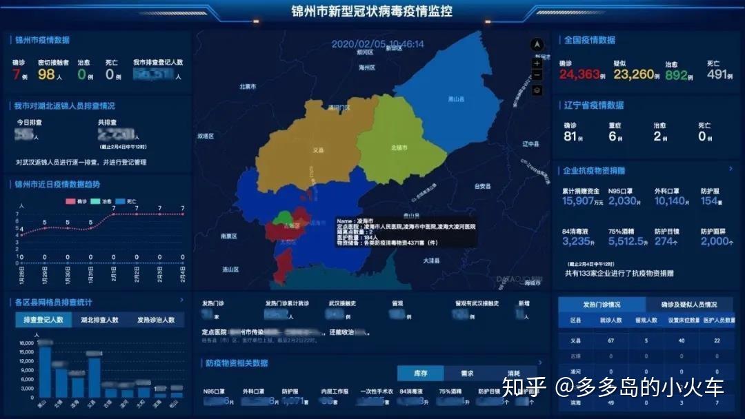 锦州智慧云平台服务器登录不上怎么回事(锦州智慧云平台服务器登录不上怎么回事呀)，锦州智慧云平台服务器登录问题解析，锦州智慧云平台服务器登录问题解析与解决方案探究，锦州智慧云平台服务器登录问题解析及解决方案探究，解析登录难题与寻找解决方案，锦州智慧云平台服务器登录问题解析及解决方案探究，解析登录难题，寻找解决方案