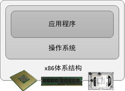 服务器虚拟化双因子认证(服务器虚拟化双因子认证怎么弄)，服务器虚拟化双因子认证详解，操作指南与安全性提升策略
