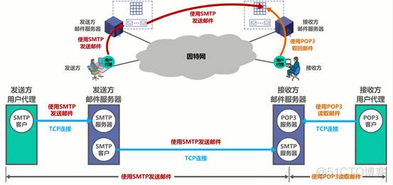 电子邮箱构成域名服务器(电子邮箱构成域名服务器是什么)，电子邮箱构成域名服务器解析及作用