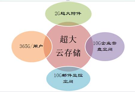 新网云服务器扩容(新网云服务器扩容方案)，新网云服务器扩容方案详解，新网云服务器扩容方案详解，助力服务器高效扩展与升级