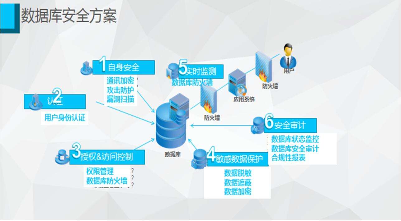 租用服务器被盗数据丢失怎么办(租用服务器被盗数据丢失怎么办理)，租用服务器数据被盗丢失，应对方法与处理流程 第2张