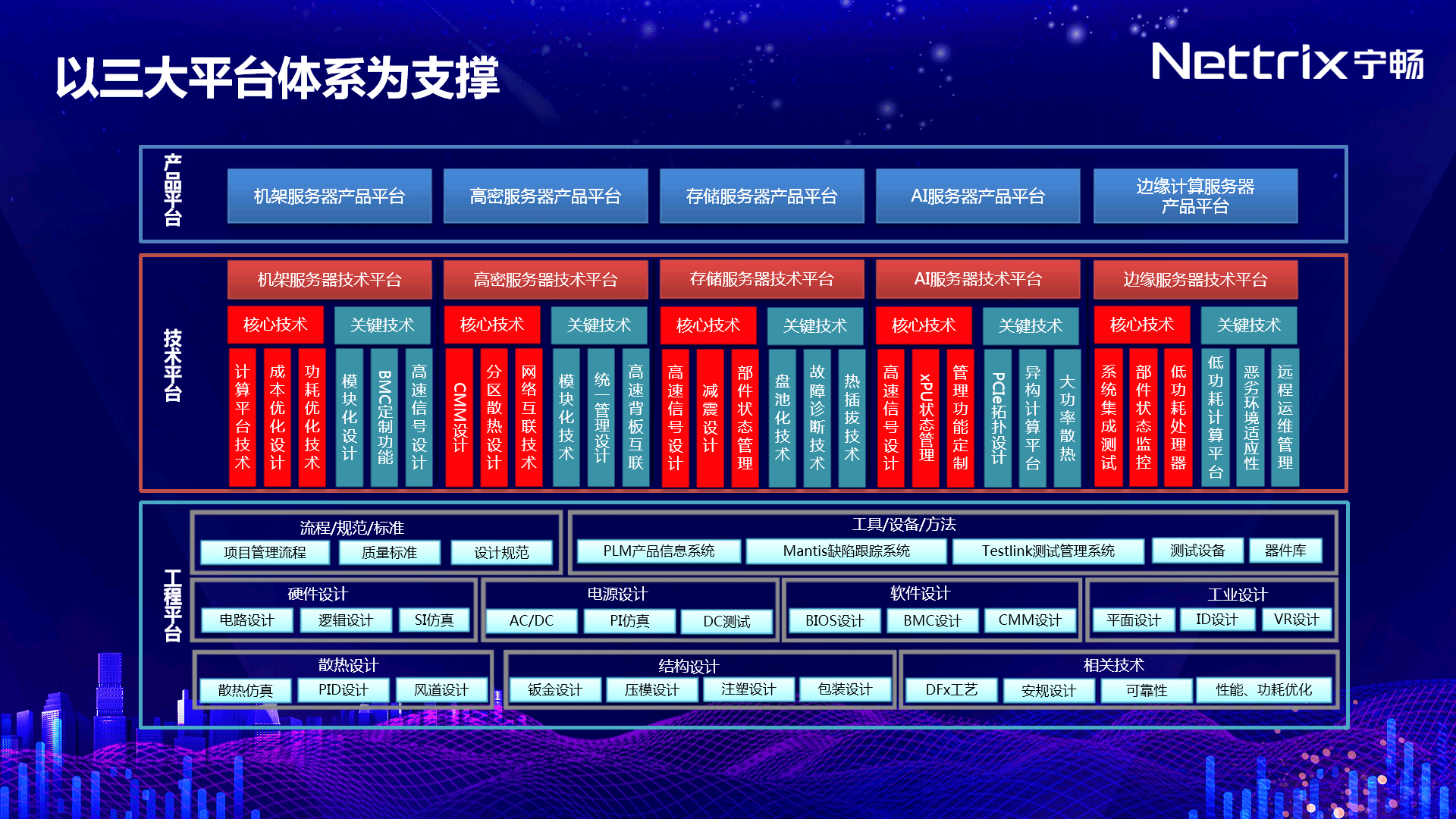 云尖信息服务器硬件开发(云尖信息技术有限公司是外包吗)，云尖信息服务器硬件开发及其外包属性探讨，云尖信息服务器硬件开发，探讨内部开发与外包策略的选择返回搜狐查看更多信息。，云尖信息服务器硬件开发，内部开发与外包策略选择探讨，云尖信息服务器硬件开发，内部开发与外包策略选择探讨返回搜狐查看更多信息。，云尖信息服务器硬件开发，内部开发与外包策略选择探讨