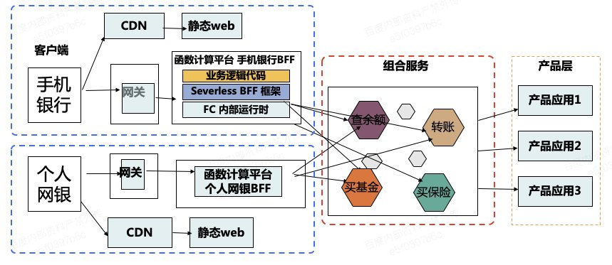 银行云服务器的优势和劣势(银行云服务器的优势和劣势是什么)，银行云服务器的优势与劣势分析，银行云服务器的优势与劣势深度解析，优势与劣势分析一览无余，银行云服务器的深度解析，优势与劣势一览无遗。
