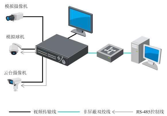 海康云存储服务器能连接摄像头么手机(海康云存储服务器能连接摄像头么手机上)，海康云存储服务器连接摄像头至手机可行性探讨，海康云存储服务器连接摄像头至手机的可行性探讨，手机与摄像头的连接实践解析，海康云存储服务器连接摄像头至手机的可行性及实践解析，海康云存储服务器连接摄像头至手机的可行性及实践解析，海康云存储服务器连接摄像头至手机的实践解析与可行性探讨
