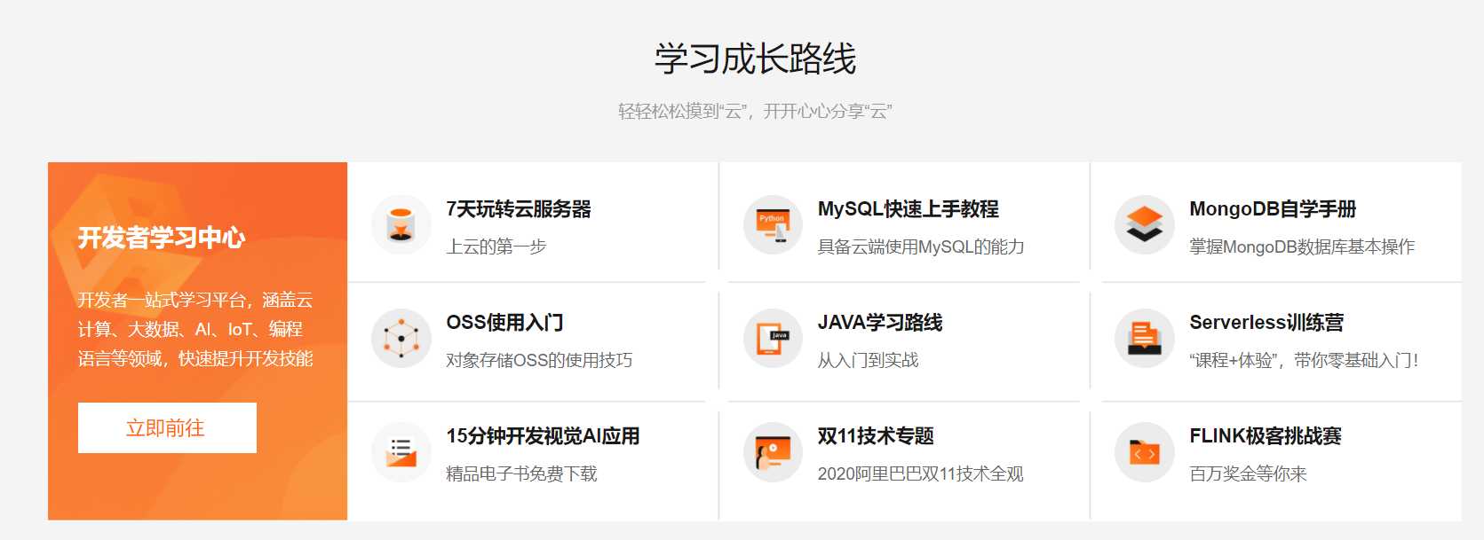 阿里云oss服务器配置(阿里云 oss https)，阿里云OSS服务器配置指南，HTTPS配置详解