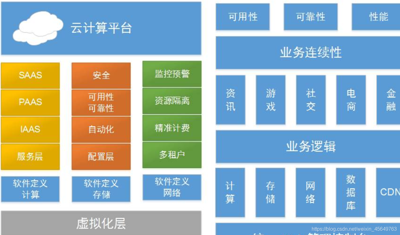 本地服务器和私有云有区别没(本地服务器和云服务器的优缺点)，本地服务器与私有云，解析优缺点之别，本地服务器与私有云，解析优缺点之别及对比解析，本地服务器与私有云，深度解析优缺点及对比解析