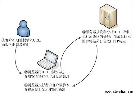 域名服务器工作原理及流程图解(域名服务器工作原理及流程图解视频)，域名服务器工作原理详解及流程图解视频 第2张