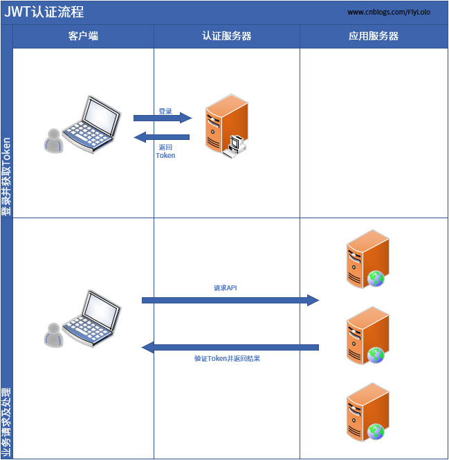 网络免费asp服务器(asp需要什么服务器环境)，网络免费ASP服务器，环境需求与配置指南，网络免费ASP服务器，环境需求与配置指南全解析，网络免费ASP服务器的环境需求与配置指南全解析，服务器环境需求与配置详解，网络免费ASP服务器的环境需求与配置详解，从入门到精通的指南解析