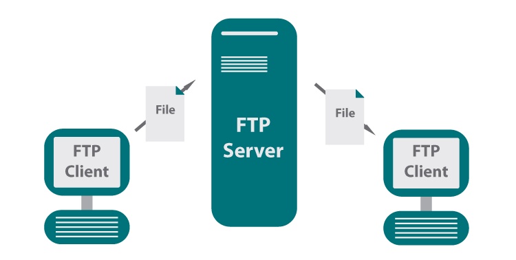 ftp服务器软件免费(免费ftp server软件)，免费FTP服务器软件一览