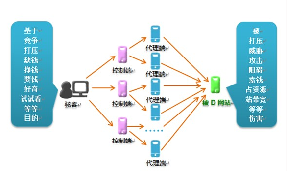 云服务器漏洞主要包括(云服务器会中勒索病毒吗)，云服务器漏洞解析，勒索病毒是否可能攻击云服务器？，云服务器漏洞解析，勒索病毒攻击可能性及防范措施，云服务器漏洞解析，勒索病毒攻击可能性及防范措施与云服务器漏洞详解