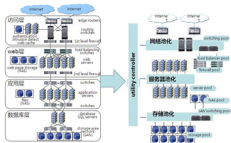 用云服务器搭建代理(用云服务器搭建代理ip)，云服务器搭建代理IP指南