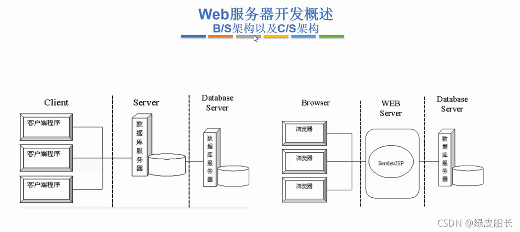 云服务器怎么装java环境(云服务器怎么装java环境管理)，云服务器Java环境安装与管理指南，云服务器Java环境安装与管理指南，从环境配置到管理全攻略，云服务器Java环境安装与管理全攻略，从配置到管理一步到位，云服务器Java环境安装与管理全攻略，从配置到管理一步到位，云服务器Java环境安装与管理全攻略，从配置到管理一步到位，云服务器Java环境安装与管理全攻略，从配置到管理一步到位（含环境配置与管理指南）
